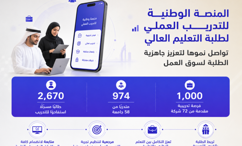 المنصة الوطنية للتدريب