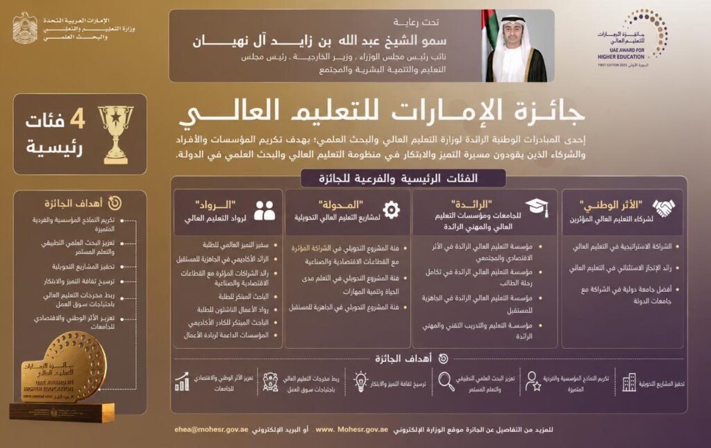 جائزة الإمارات للتعليم العالي