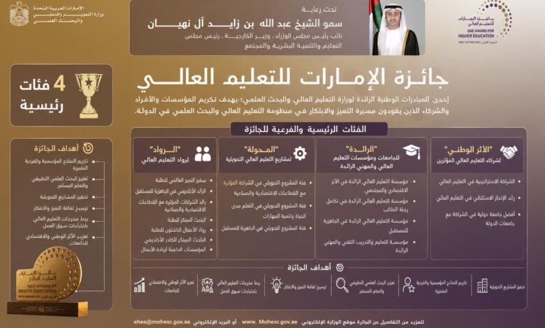 جائزة الإمارات للتعليم العالي
